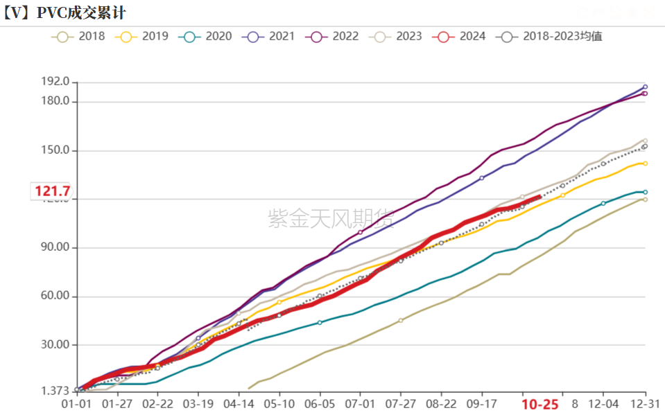 PVC：低估值下的宏观扰动  第16张