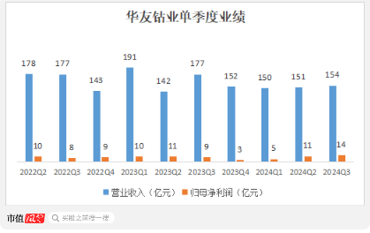 三季报披露步入尾声！海内外存储业绩齐修复，钴业绩大涨不靠钴？  第9张