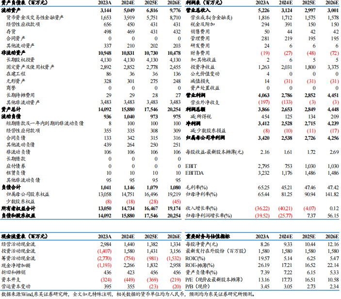 【东吴电新】藏格矿业2024年三季报点评：碳酸锂成本优势显著，铜矿盈利维持高位  第3张