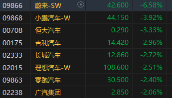 收评：港股恒指跌1.55% 科指跌2.38%半导体概念股跌幅居前  第5张