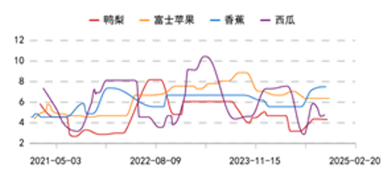 圣诞节提前备货？苹果大幅上涨9%！  第8张