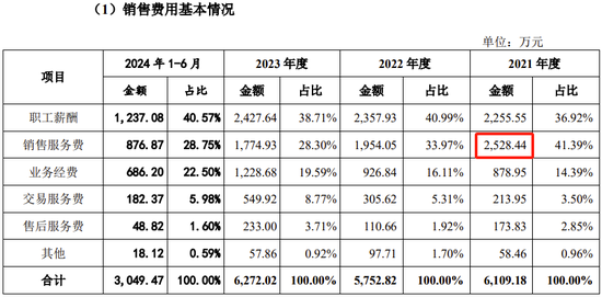 创业板IPO！成长性欠佳，实控人既为大客户又是第一大供应商  第26张