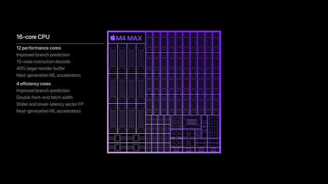 苹果发布新款MacBook Pro，M4 Max芯片重磅登场  第3张