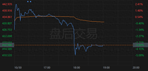 AI云服务助微软业绩双超预期 但展望疲软打压股价大幅走低  第1张