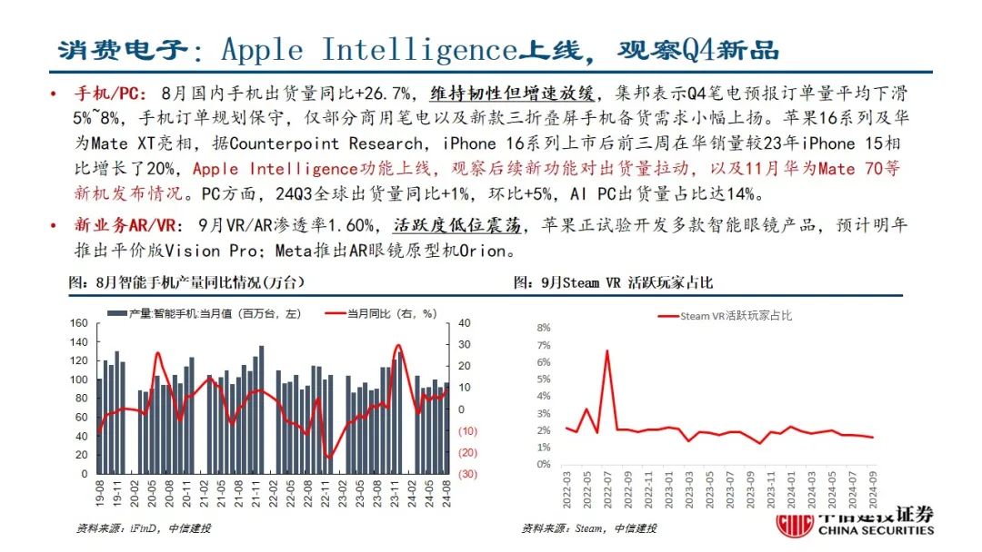 中信建投：预计后续仍有降息降准 关注财政政策和科技景气度  第5张