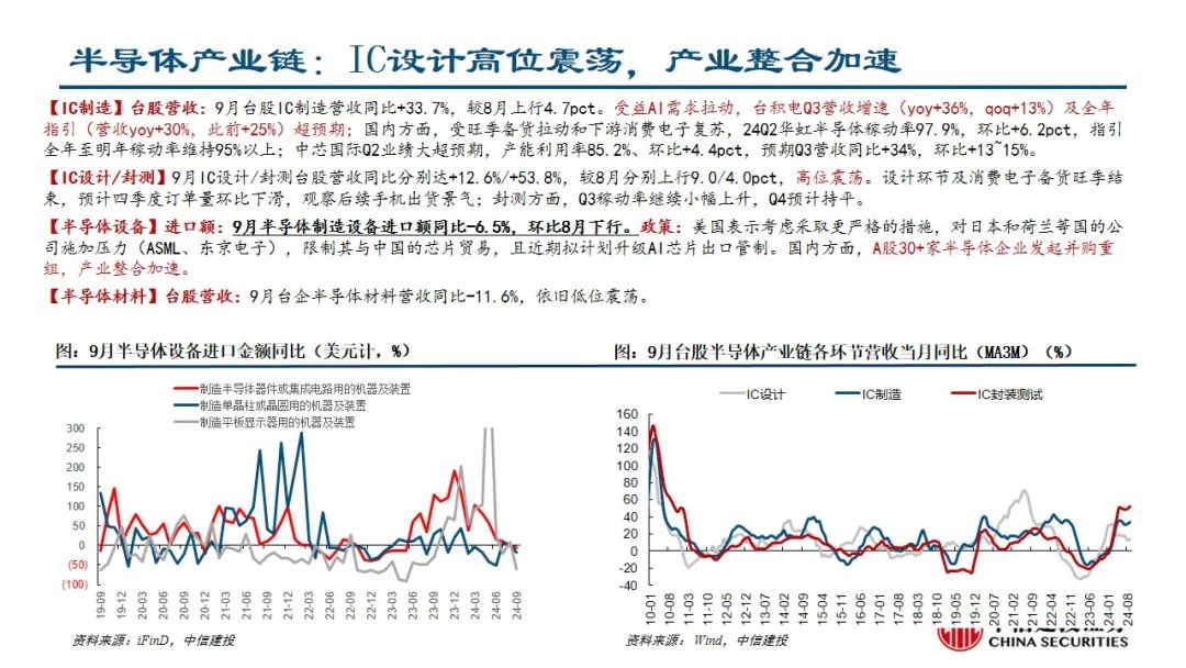 中信建投：预计后续仍有降息降准 关注财政政策和科技景气度  第6张