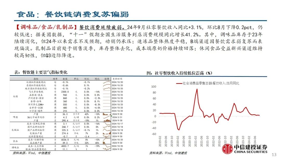 中信建投：预计后续仍有降息降准 关注财政政策和科技景气度  第14张