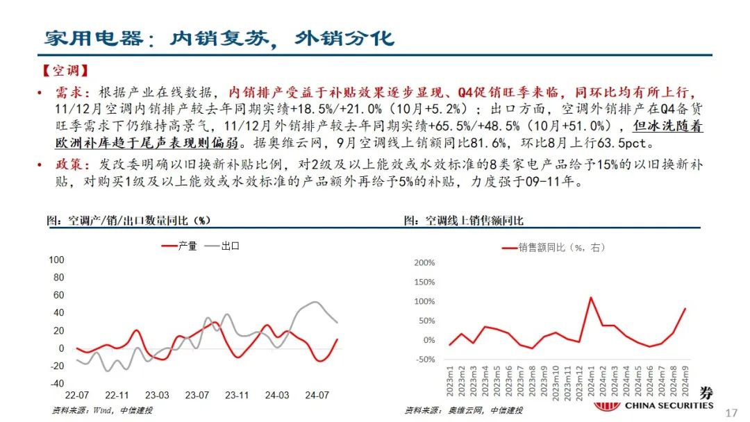 中信建投：预计后续仍有降息降准 关注财政政策和科技景气度  第18张