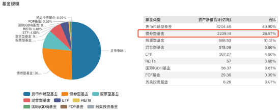 银行系公募“工银瑞信基金”掉队？三季度规模排名下降 明星基金经理纷纷离场  第3张