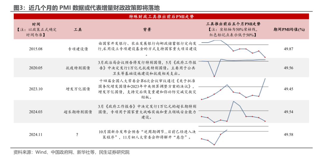 民生证券：PMI重回扩张的宏观信号  第5张