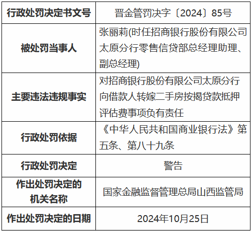 招商银行太原分行因向借款人转嫁二手房按揭贷款抵押评估费被罚  第2张