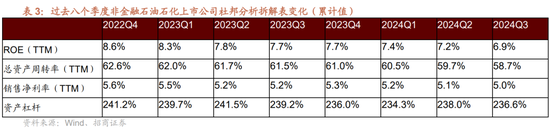 招商策略：三季报要点解读 非金融A股盈利继续承压，消费服务、TMT、非银等增速领先  第13张