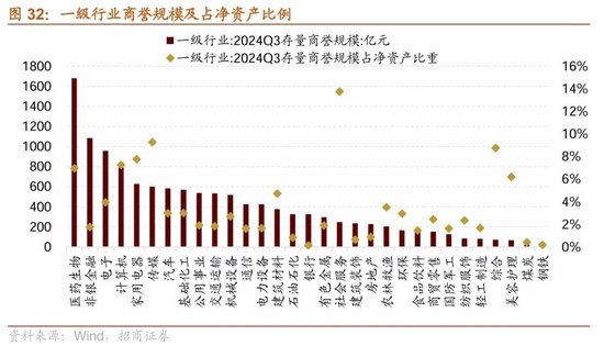 招商策略：三季报要点解读 非金融A股盈利继续承压，消费服务、TMT、非银等增速领先  第24张