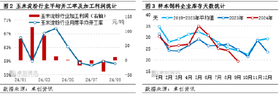 卓创资讯：供需博弈 近期华北玉米涨幅或有限  第4张