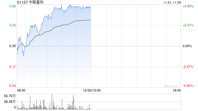 中联重科现涨超4% 东吴证券给予买入评级  第1张