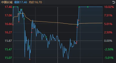 A股巨震！涨停124家vs跌停165家，高位股终于退潮，资源股接棒领涨  第7张