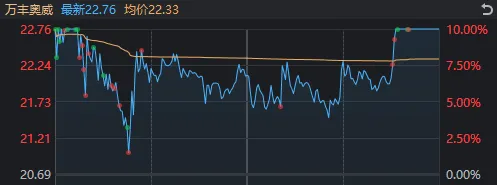 A股巨震！涨停124家vs跌停165家，高位股终于退潮，资源股接棒领涨  第8张