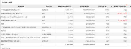 牛散“抢筹”银行股  第1张