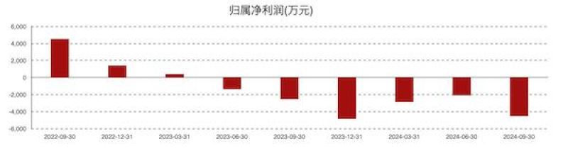 康为世纪亏损进一步扩大：新品销售不及预期，发力基因测序前路几何？  第1张