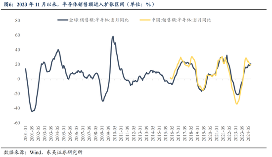 东吴策略：11月可能阶段性切换至顺周期  第6张