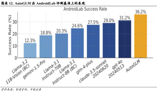 中银策略：内需初现积极信号，市场主题与概念活跃特征明显，后续关注海外大选及国内财政发力  第9张