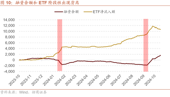 招商策略：枕戈蓄力，静候政策  第11张