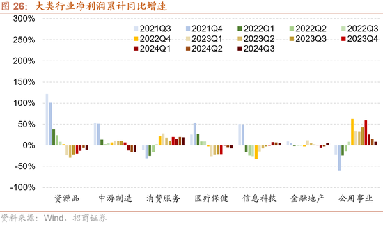 招商策略：枕戈蓄力，静候政策  第21张