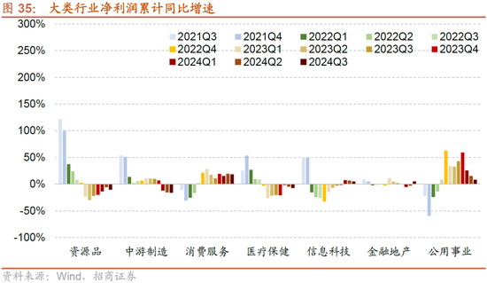 招商策略：枕戈蓄力，静候政策  第29张