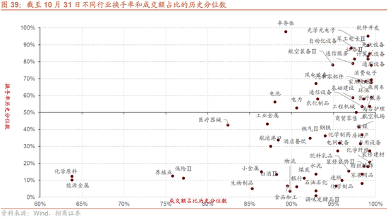 招商策略：枕戈蓄力，静候政策  第33张