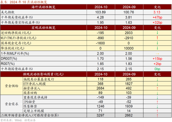 招商策略：枕戈蓄力，静候政策  第36张