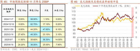 招商策略：枕戈蓄力，静候政策  第39张