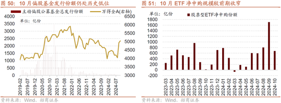 招商策略：枕戈蓄力，静候政策  第44张