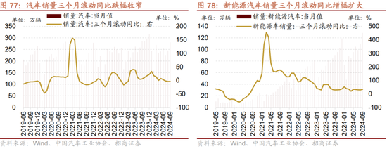 招商策略：枕戈蓄力，静候政策  第62张