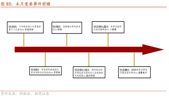 招商策略：枕戈蓄力，静候政策  第72张