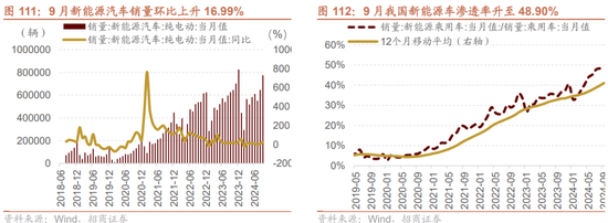 招商策略：枕戈蓄力，静候政策  第84张