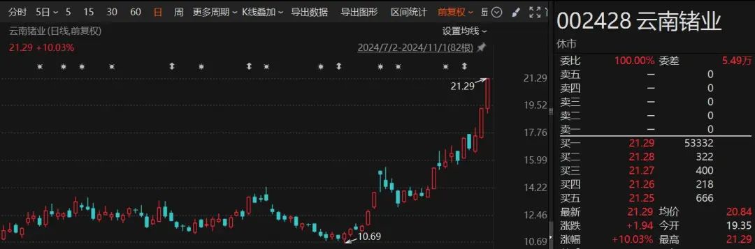 受益锗价上涨？两连板牛股最新回应  第1张