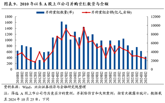 兴证策略：保持多头思维，如何布局跨年？  第8张