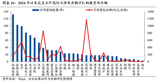 兴证策略：保持多头思维，如何布局跨年？  第9张