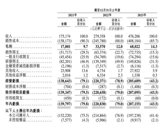 自动驾驶公司扎堆IPO，回报投资人的时候到了  第3张