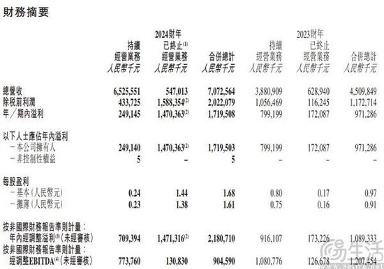 上线一周年，如今东方甄选会员服务仍前景不明  第4张