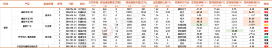 3300点的拉锯战，名私募们的持仓调研里隐藏了哪些重要信号？  第5张