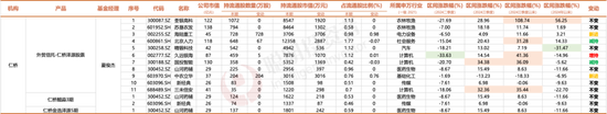 3300点的拉锯战，名私募们的持仓调研里隐藏了哪些重要信号？  第7张