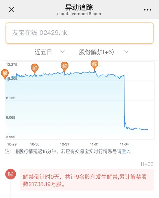 “无人零售第一股”，突然崩了！暴跌50%！  第2张