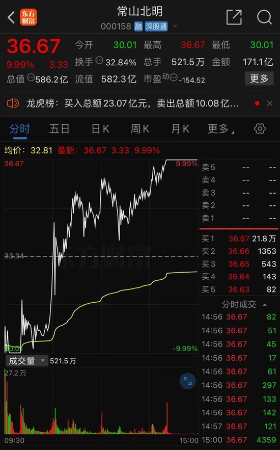 彻底炸了！妖股集体复活，1天6只"地天板"！发生了什么？  第1张