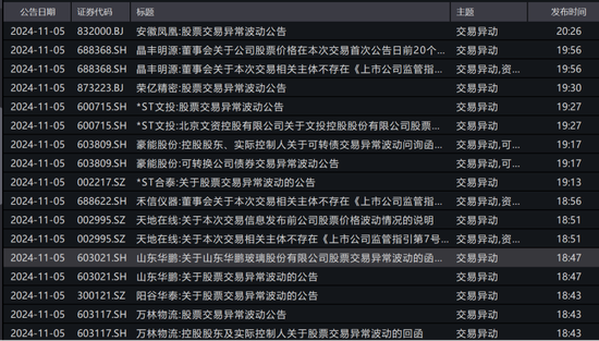 彻底炸了！妖股集体复活，1天6只"地天板"！发生了什么？  第4张