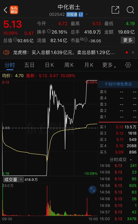 彻底炸了！妖股集体复活，1天6只"地天板"！发生了什么？  第2张