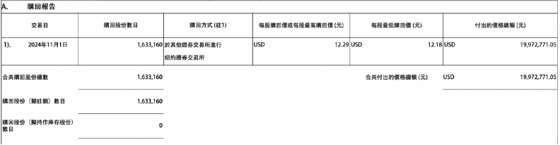 阿里，再度大举回购！  第1张