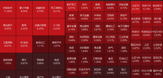 美国大选还没结果，大A概念股已经涨疯  第1张