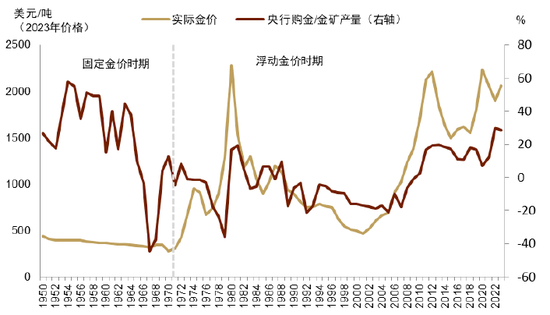 中金 | 黄金：一个跨越范式的“老框架”  第12张