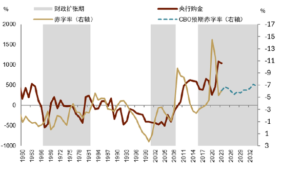 中金 | 黄金：一个跨越范式的“老框架”  第13张